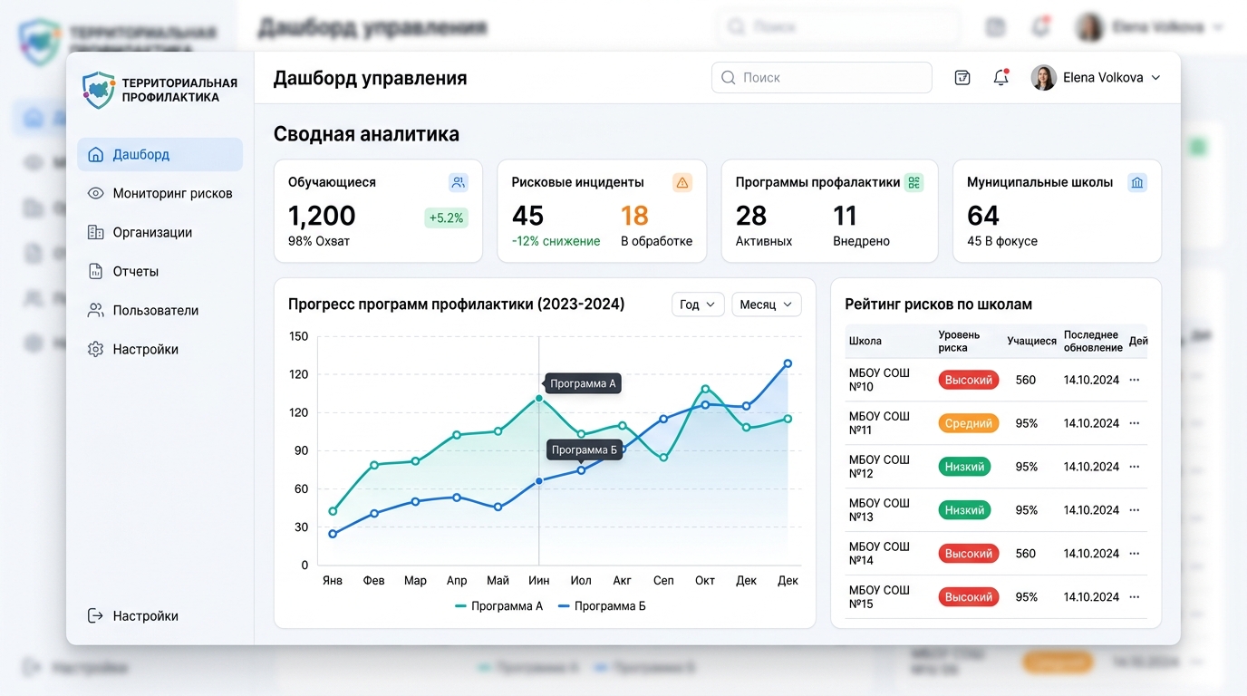 Территориальная панель управления